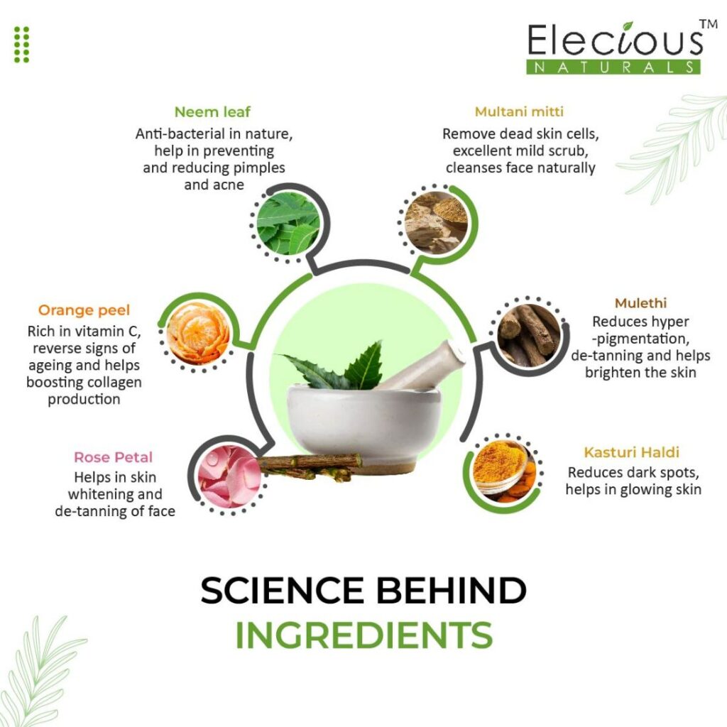 Elecious Naturals Complete Skin Care Kit Contains Product Value